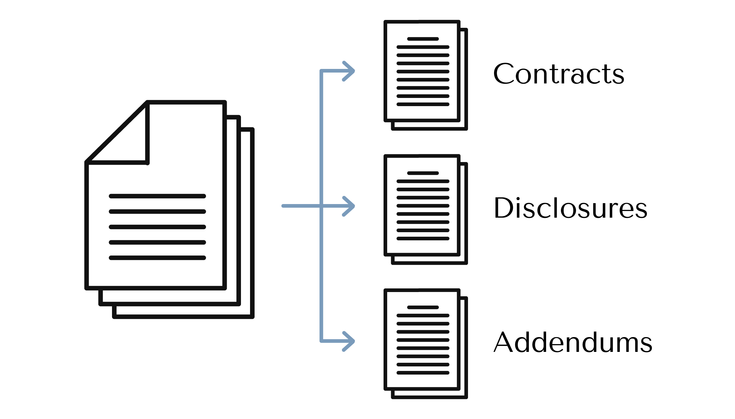 New Services Tree